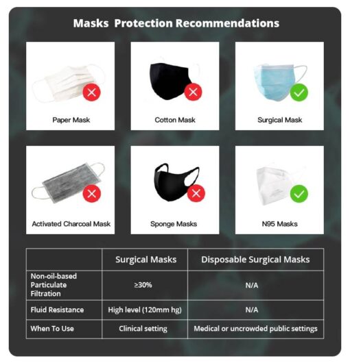 5 pcs/bag KN95 Face Mask PM2.5 Anti-fog Strong Protective Mouth Mask Respirator Reusable (not for medical use) Brand: Others  New Arrivals 2020 Fight Coronavirus