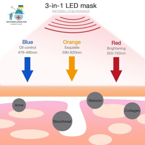 3-in-1 Skin Treatment LED Mask color: 3 Color-USB Recharge|7 Color-USB Recharge|Type-1 White|Type-2 Transparent|Type-3 Wireless  New Arrivals As Seen On TV Skin Care Safest LED Beauty Masks Best Sellers