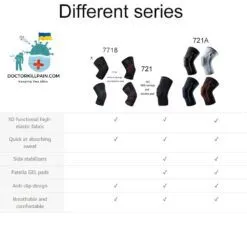 Premium Elastic Knee Pad To Relieve Pain color: 721 PAD grey blue1|721A PAD BLACK1|721A PAD GREY1|721A PAD ORANGE1|721A PAD PURPLE1|721PAD BLACK1|7718 BLACK 1|7718 BLUE 1|7718 PINK 1|7718 RED 1  New Arrivals Best Sellers