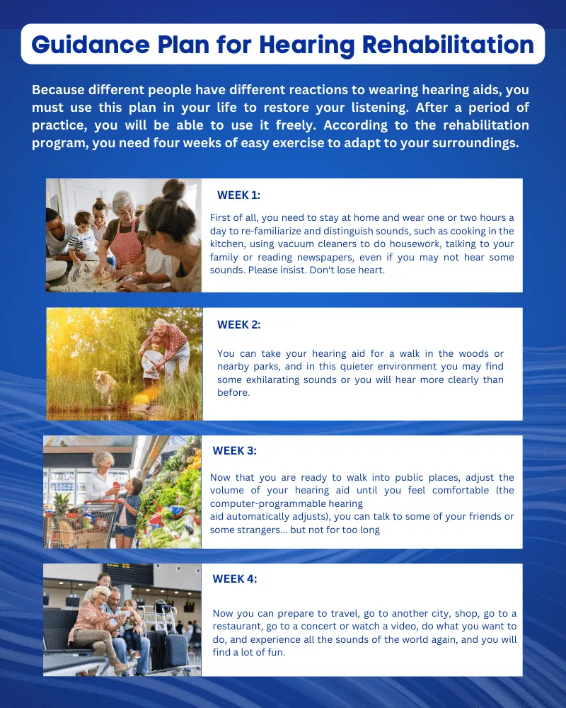 NanoHear™️ Hearing Aids Guidance Plan for Hearing Rehabilitation